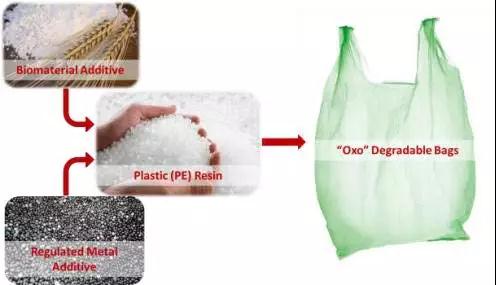 可降解塑料在城镇垃圾管理中,何去何从?
